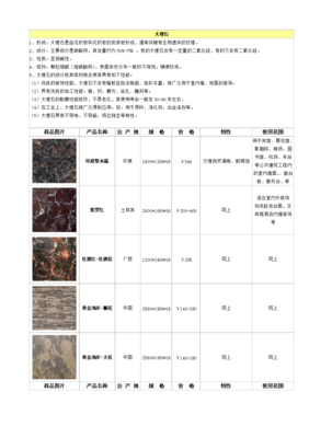 大理石圖片與價格.doc